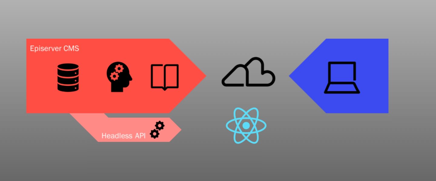 EPiServer Headless Content Api Demo with ReactJS 
